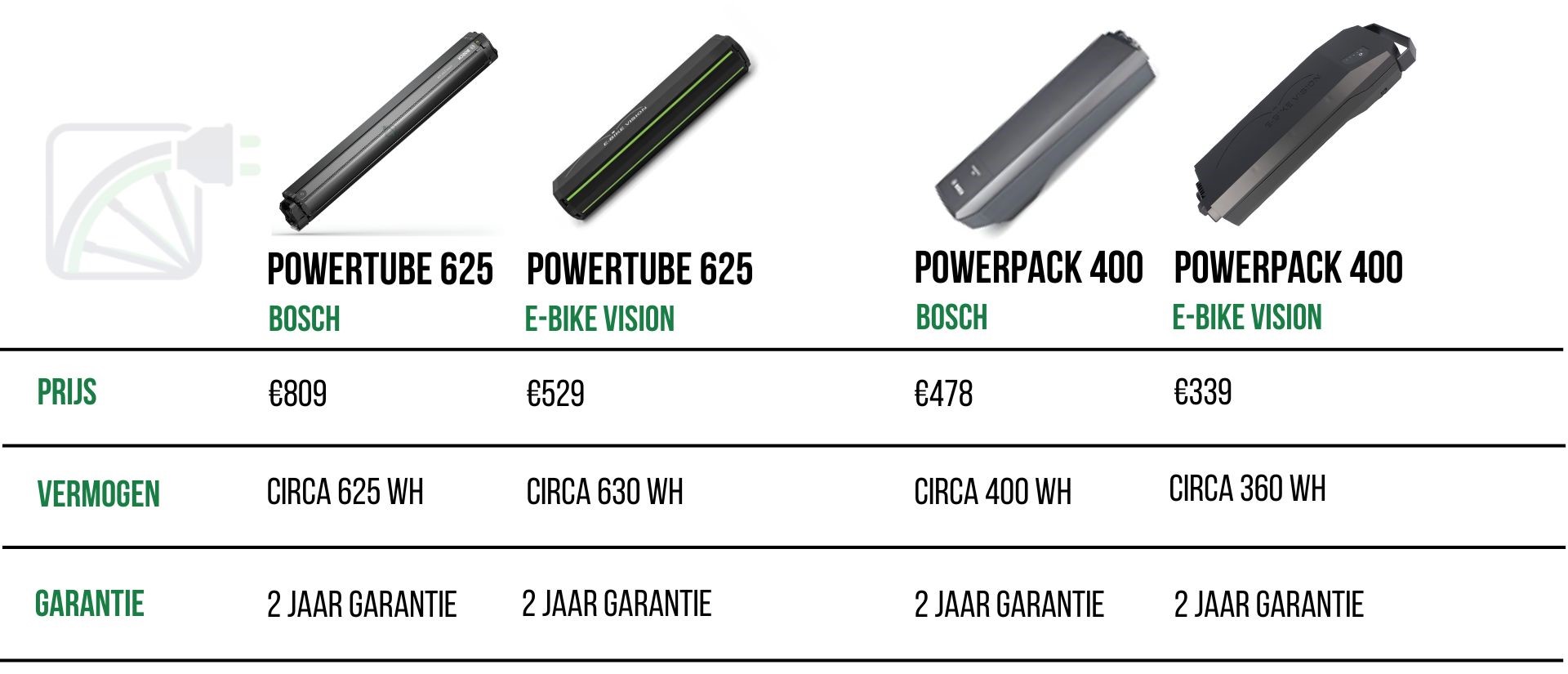 tabla comparativa entre bosch powertube 625, e-bike vision powertube 625, bosch powerpack 400 y e-bike vision powerpack 400 en los siguientes puntos: precio, potencia y garantía.
