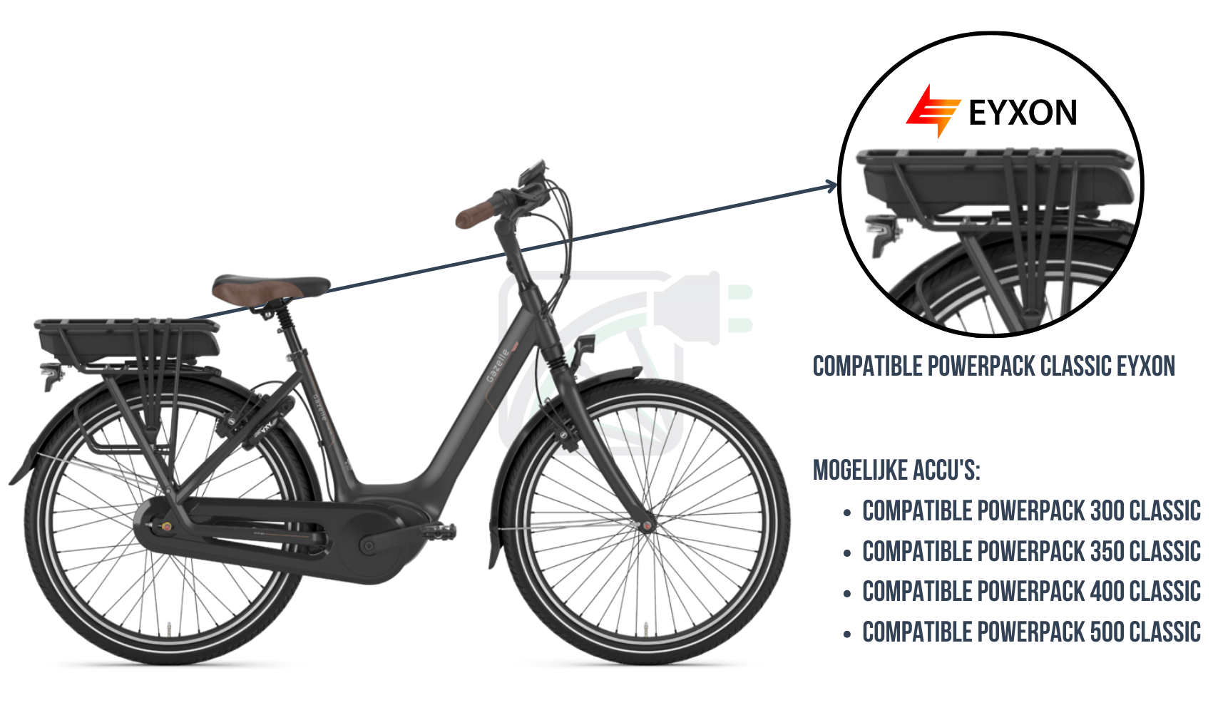 Se amplía una parte de la imagen y se resalta la batería de la bicicleta. También se nombran las posibles baterías para esta bicicleta eléctrica. Se trata de Powerpack classic bosch compatibles.