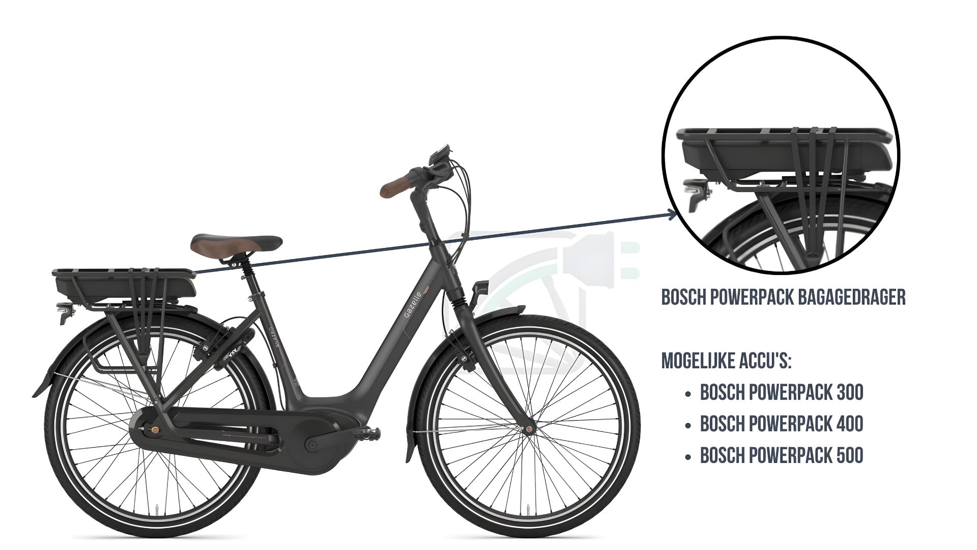 portabaterías bosch powerpack instalado en una bicicleta eléctrica. en la imagen se destaca la batería y se describe qué baterías encajan en este tipo de bicicletas.